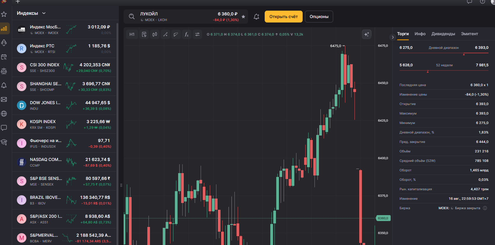 не открывается трейдинг финам ру не открывается трейдинг финам ру
