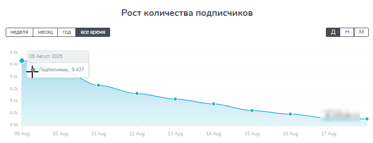 Николай Василенко Za Наших Николай Василенко Za Наших