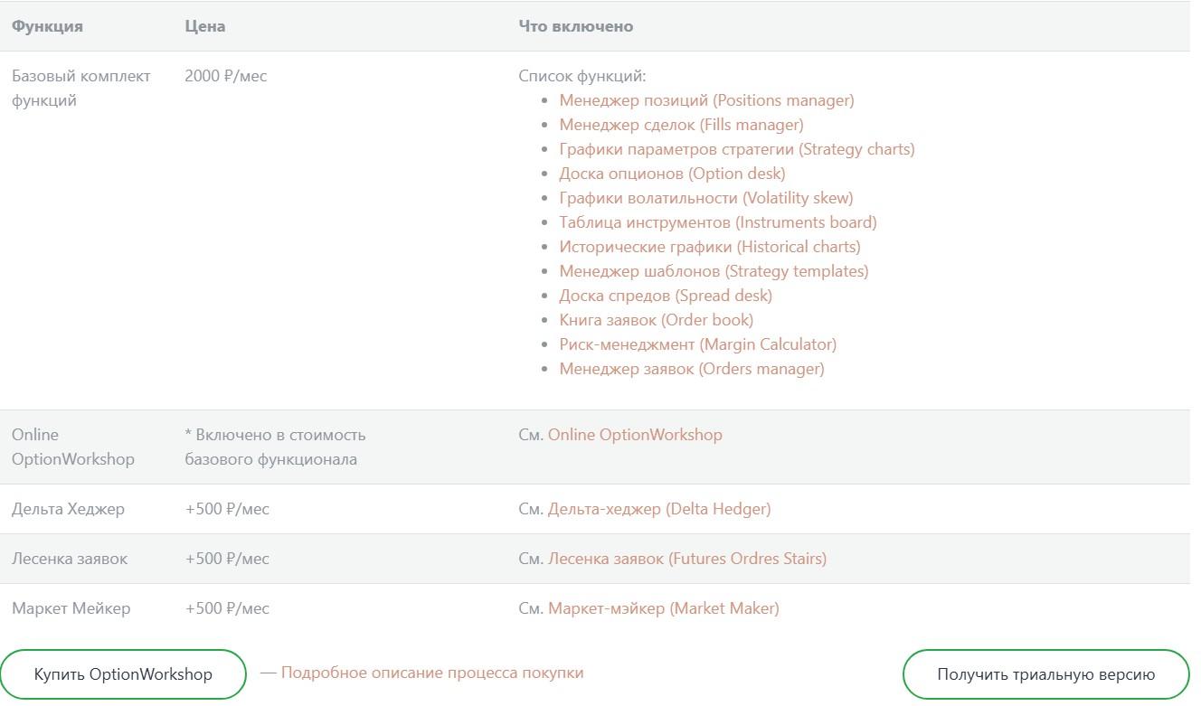 online option workshop online option workshop