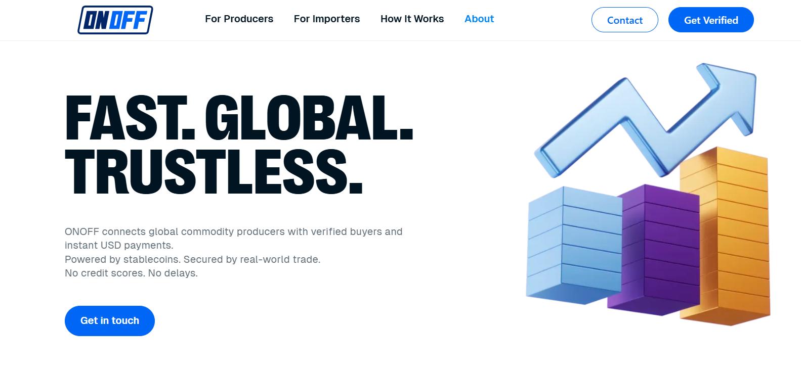 onoff биржа отзывы onoff биржа отзывы