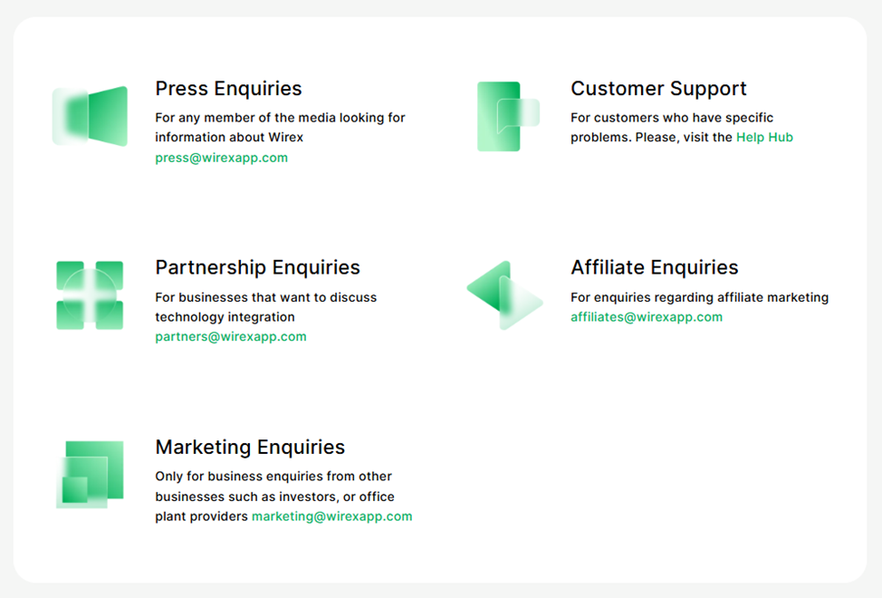 Partners@wirexapp.com Partners@wirexapp.com