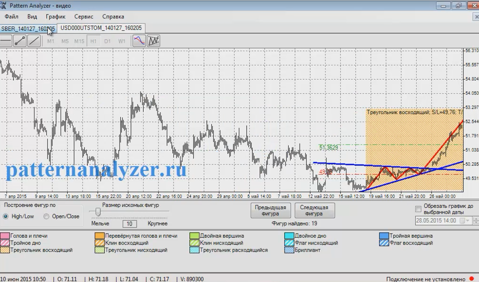 pattern analyzer программа сколько стоит лицензия pattern analyzer программа сколько стоит лицензия