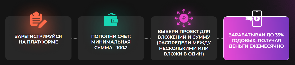 платформа «The Деньги» платформа «The Деньги»