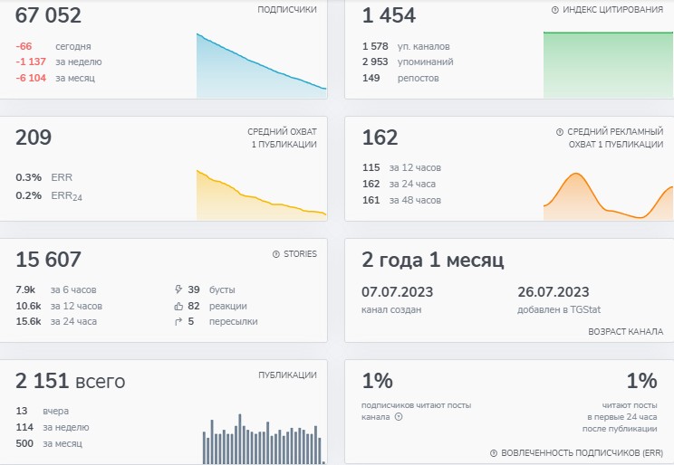 помогаю заработать телеграм канал помогаю заработать телеграм канал