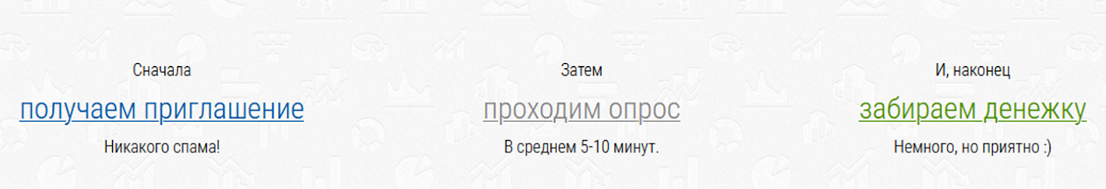 profi online research опросы отзывы profi online research опросы отзывы