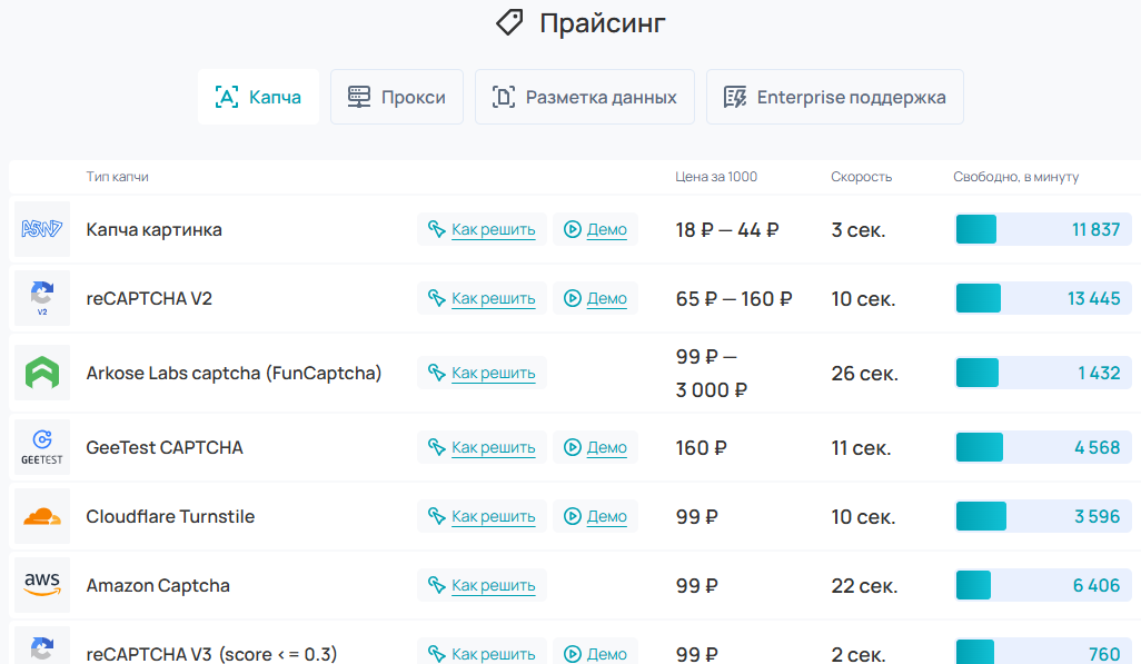 ру капча заработок отзывы ру капча заработок отзывы