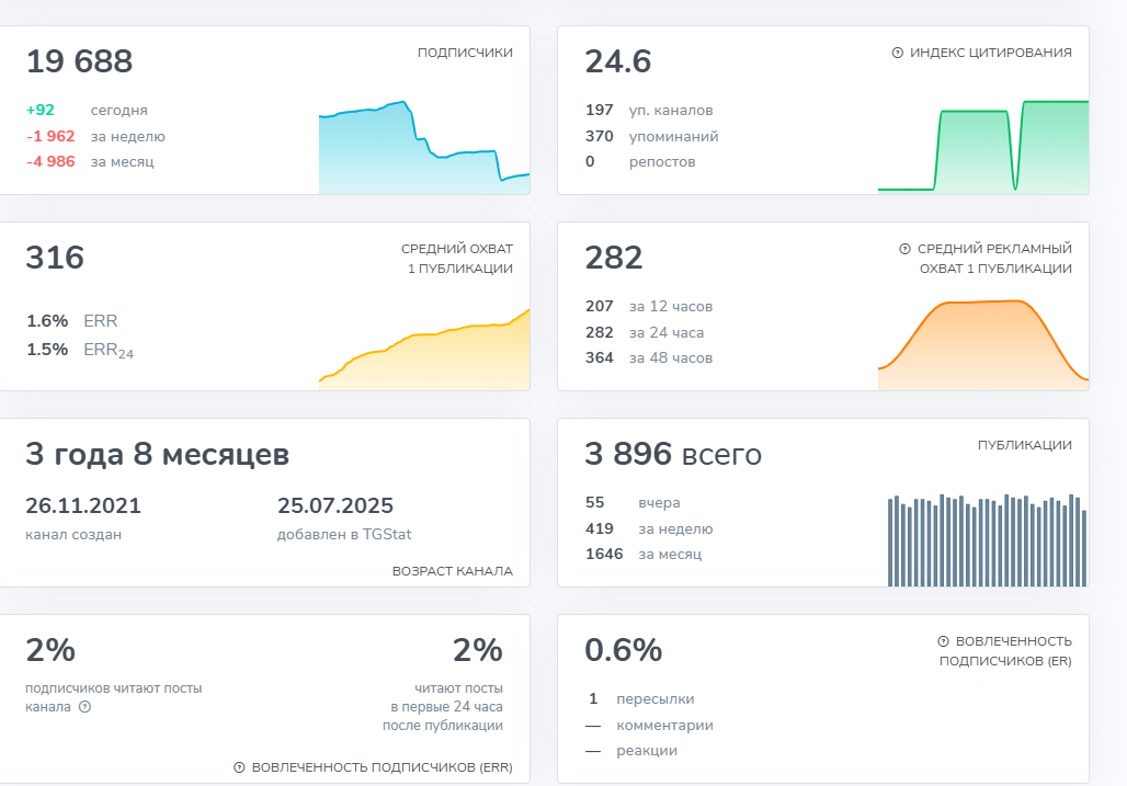 Руководство Разумного Инвестора Елизавета Отзывы Руководство Разумного Инвестора Елизавета Отзывы