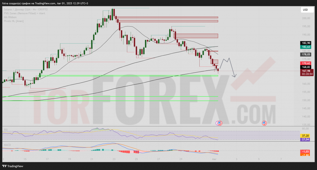 solusd-prognoz-2025-08-02