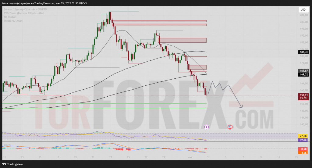 solusd-prognoz-04-08-2025-10-08-2025
