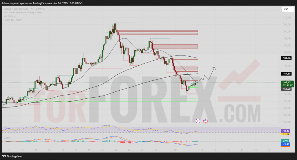 solusd-prognoz-2025-08-04