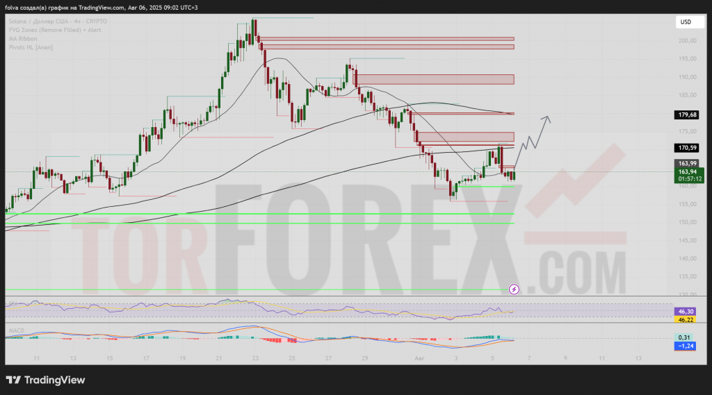 solusd-prognoz-07-08-2025