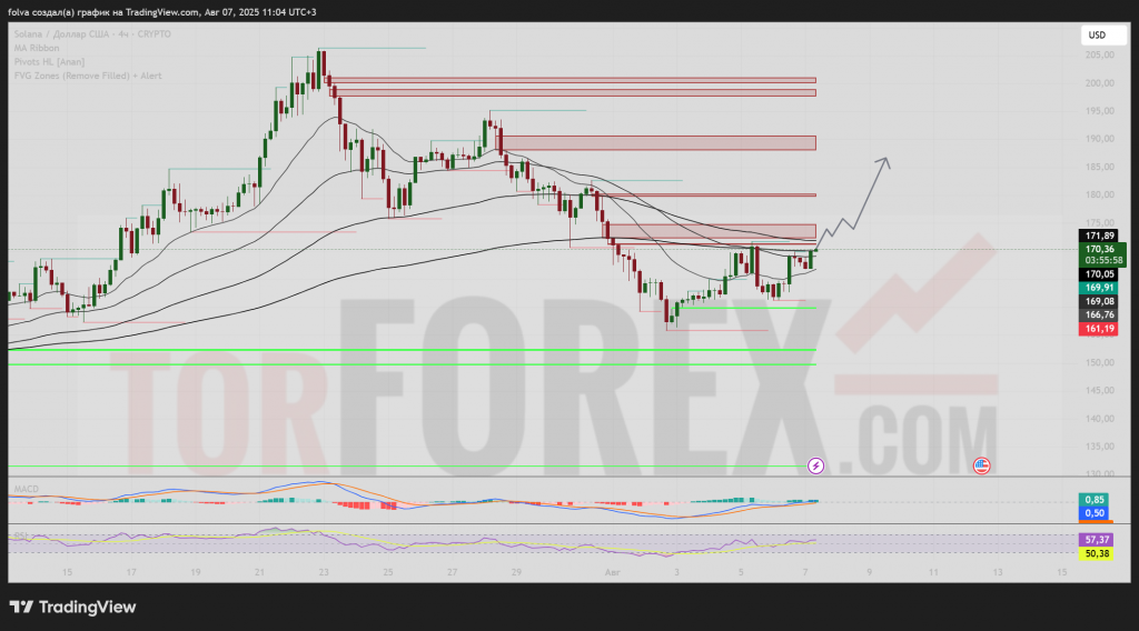 solusd-prognoz-2025-08-08