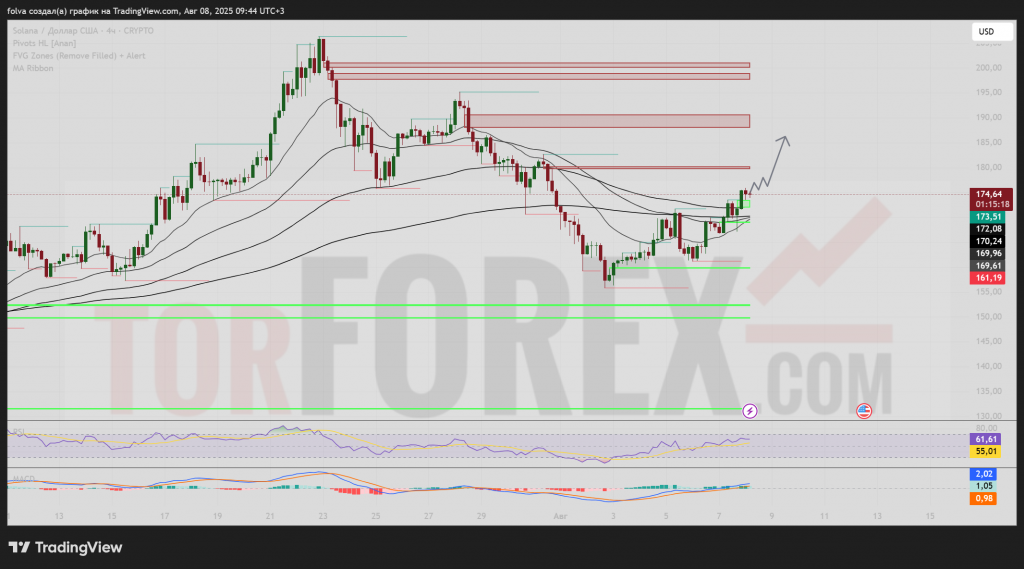 SOLUSD-prognoz-09-08-2025