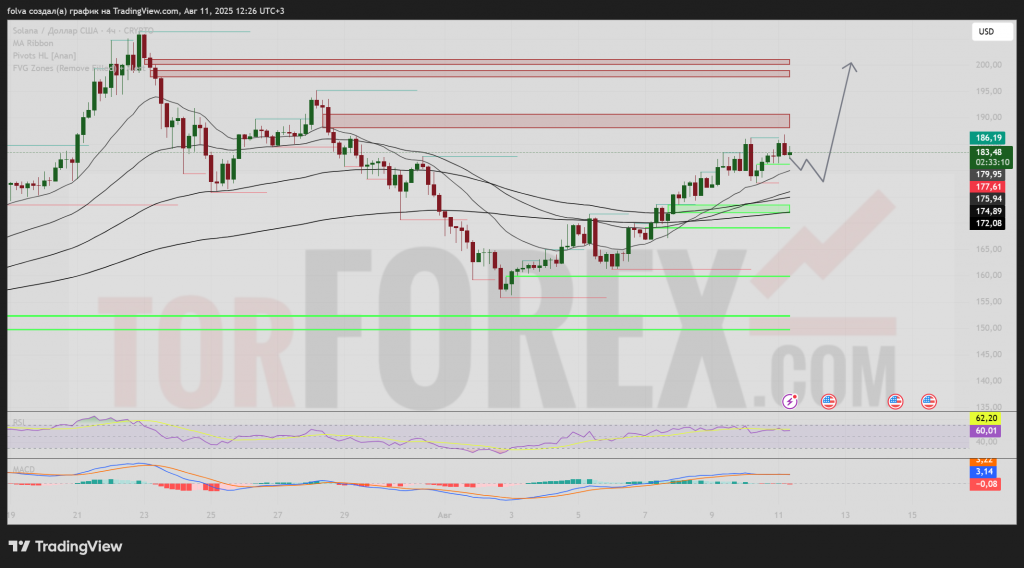 SOLUSD-prognoz-12-08-2025