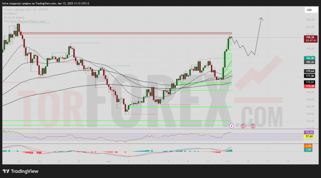 SOLUSD-prognoz-14-08-2025