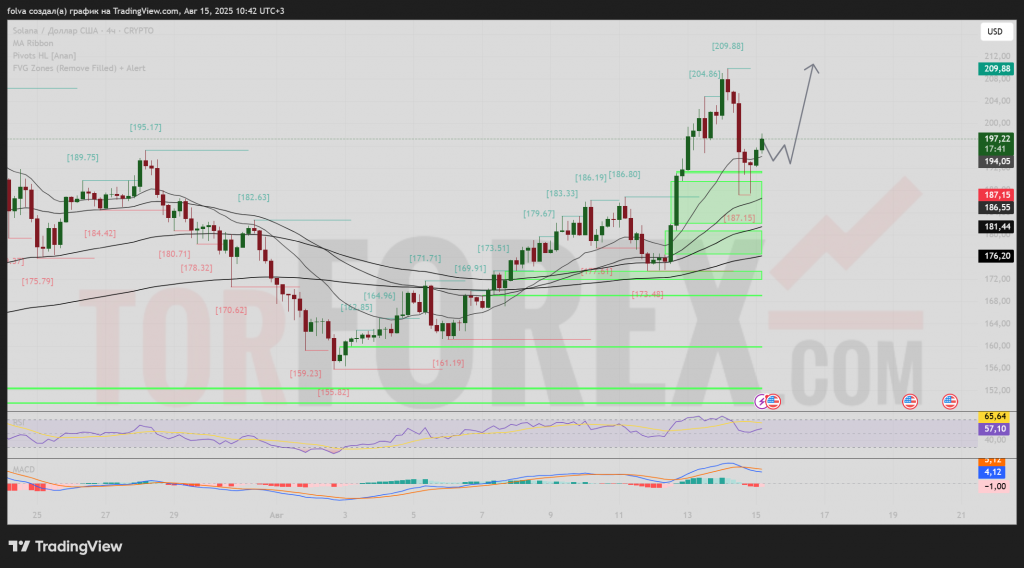 solusd-prognoz-16-08-2025