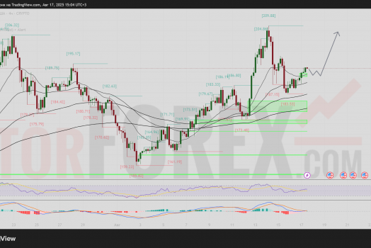 Прогноз SOL/USD на неделю 18 – 24 августа 2025 года