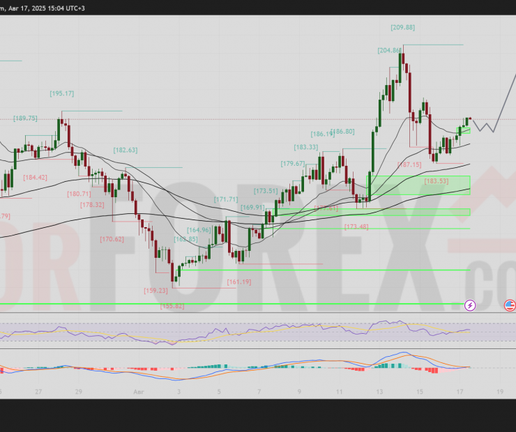 Прогноз SOL/USD на неделю 18 – 24 августа 2025 года