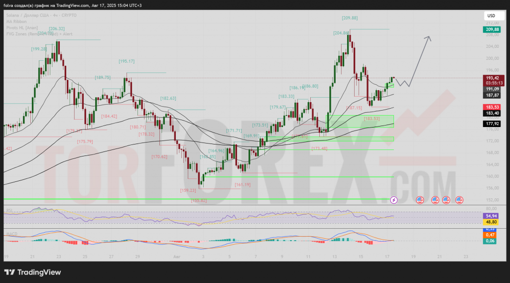 solusd-prognoz-18-08-2025-24-08-2025