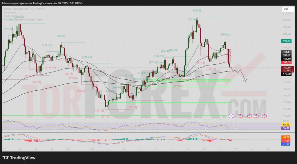solusd-prognoz-19-08-2025
