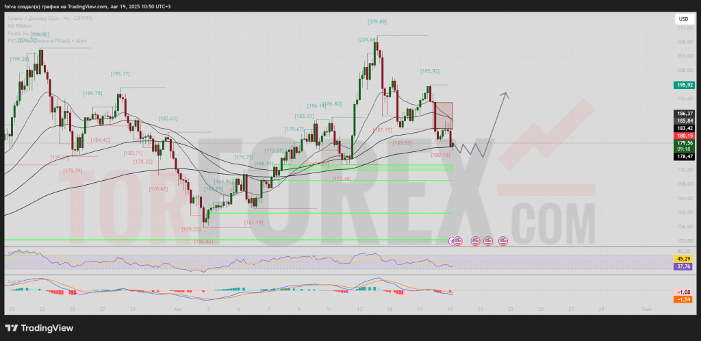 solusd-prognoz-20-08-2025