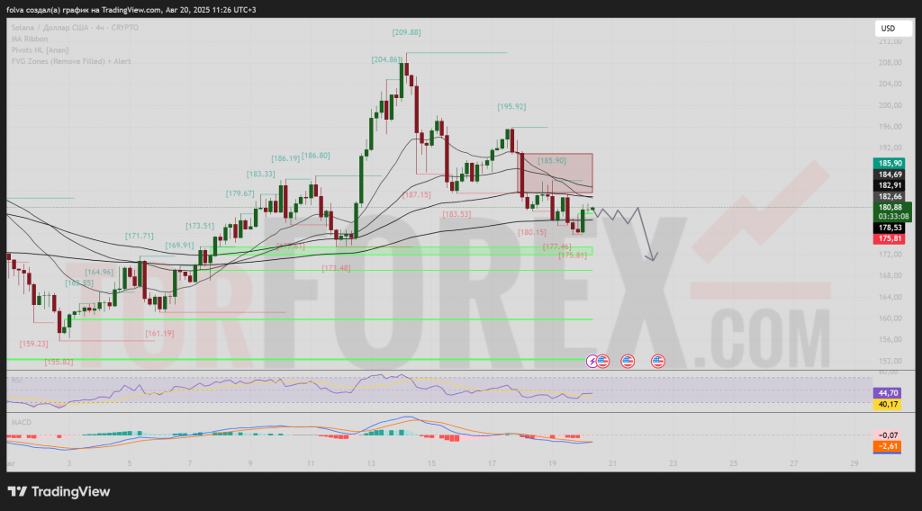 solusd-prognoz-21-08-2025
