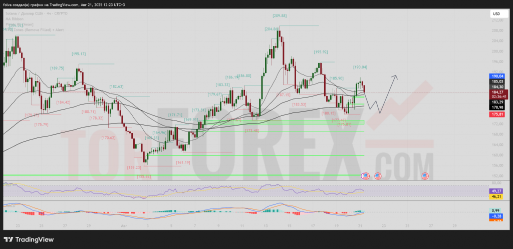 solusd-prognoz-22-08-2025