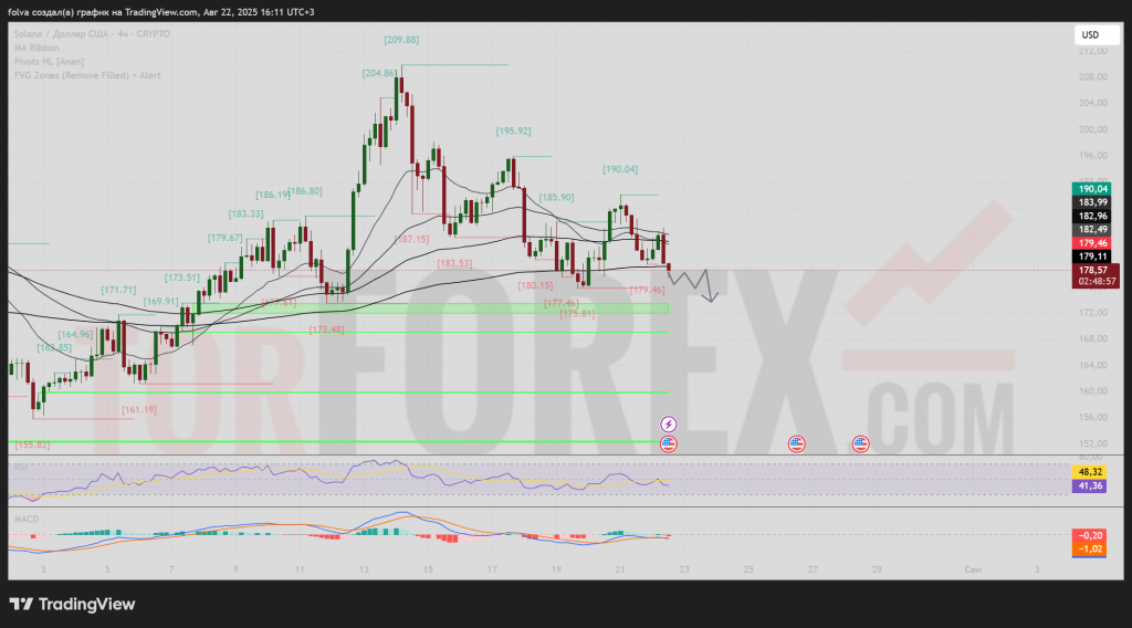 solusd-prognoz-23-08-2025