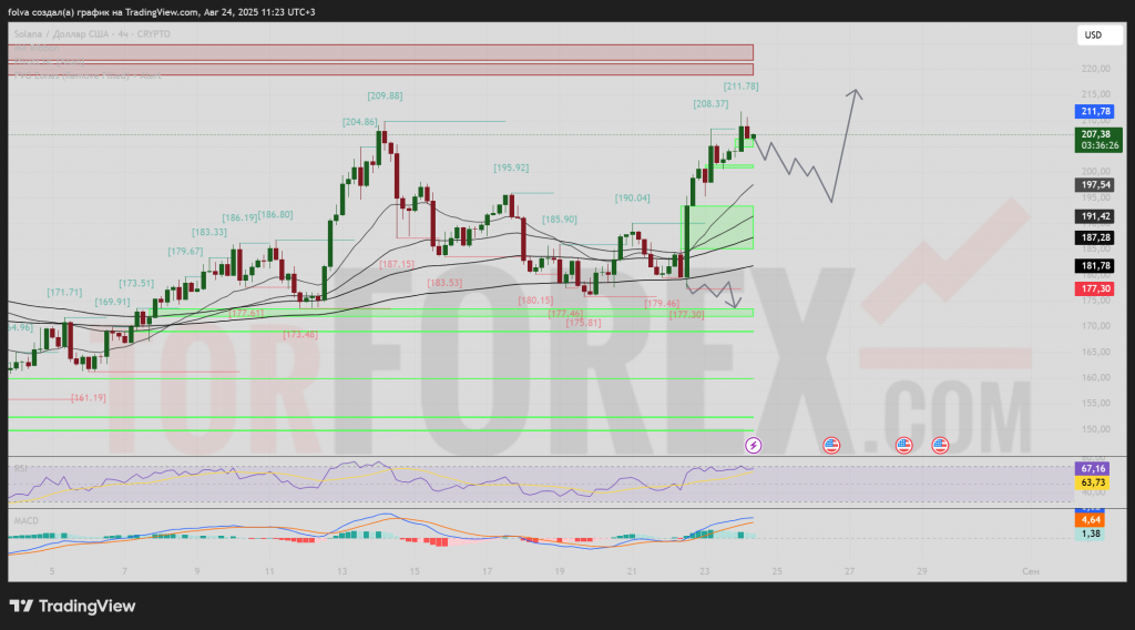 solusd-prognoz-2025-08-25-2025-08-31