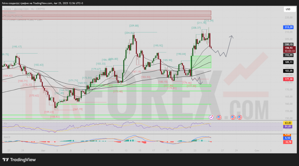 solusd-prognoz-26-08-2025