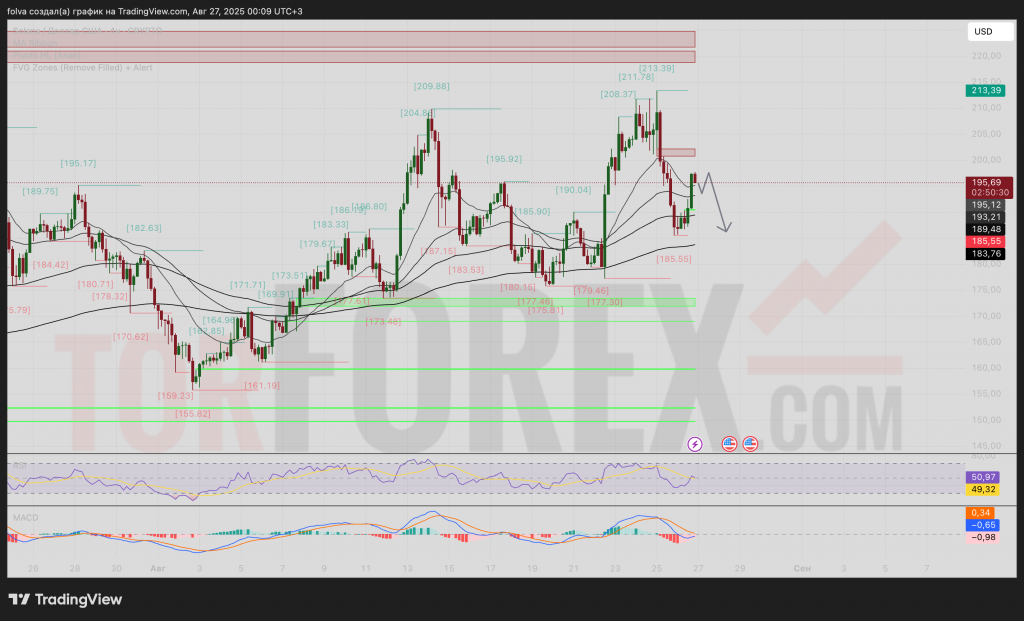 sol-usd-prognoz-27-08-2025