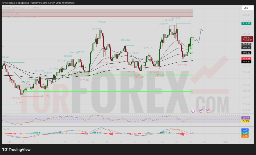 solusd-prognoz-28-08-2025