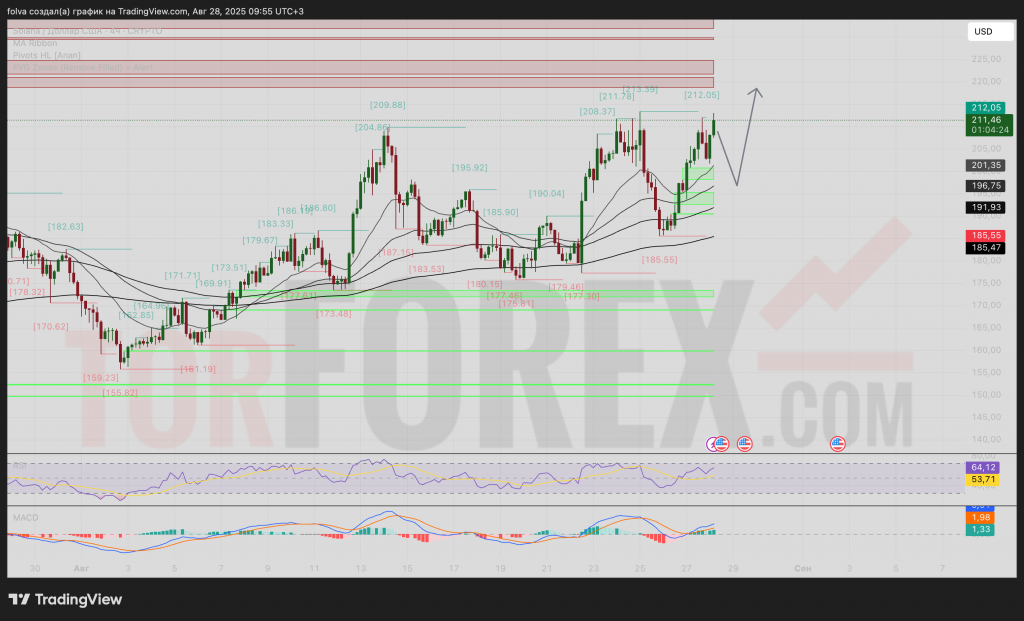 sol-prognoz-29-08-2025