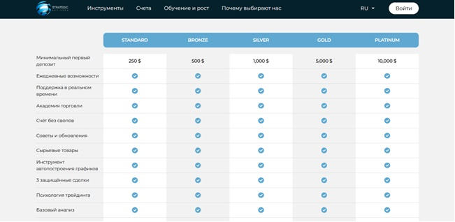 Support Strategic Advisers Org Support Strategic Advisers Org
