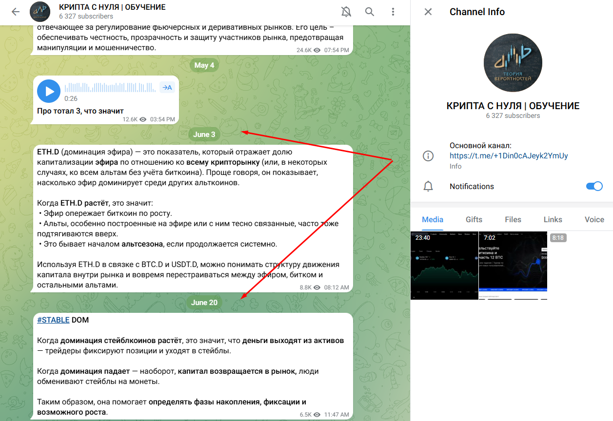 Теория Вероятностей Трейдинг Теория Вероятностей Трейдинг