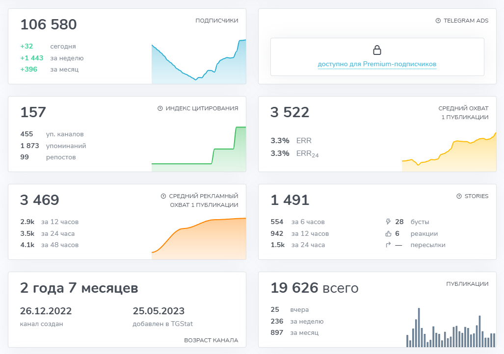 теория вероятности телеграмм канал теория вероятности телеграмм канал