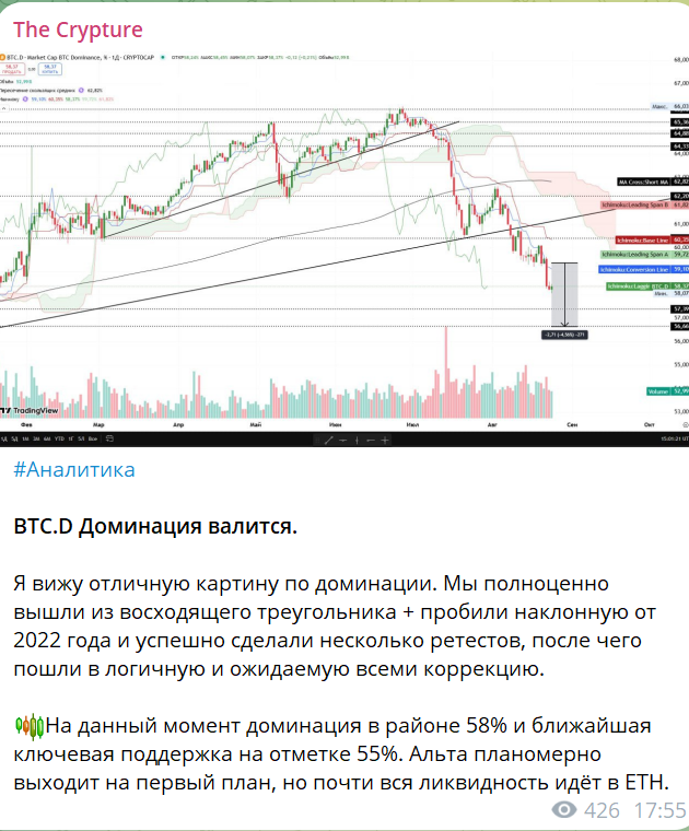 The Crypture The Crypture