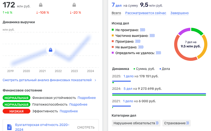 топ селлер про топ селлер про