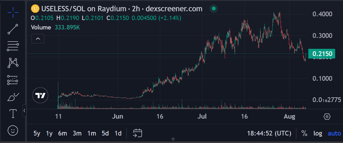 useless токен useless токен