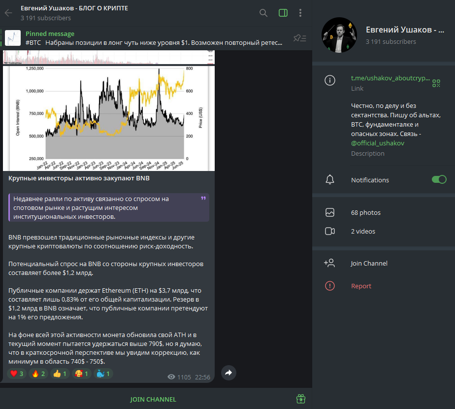 ushakov aboutcrypto ushakov aboutcrypto