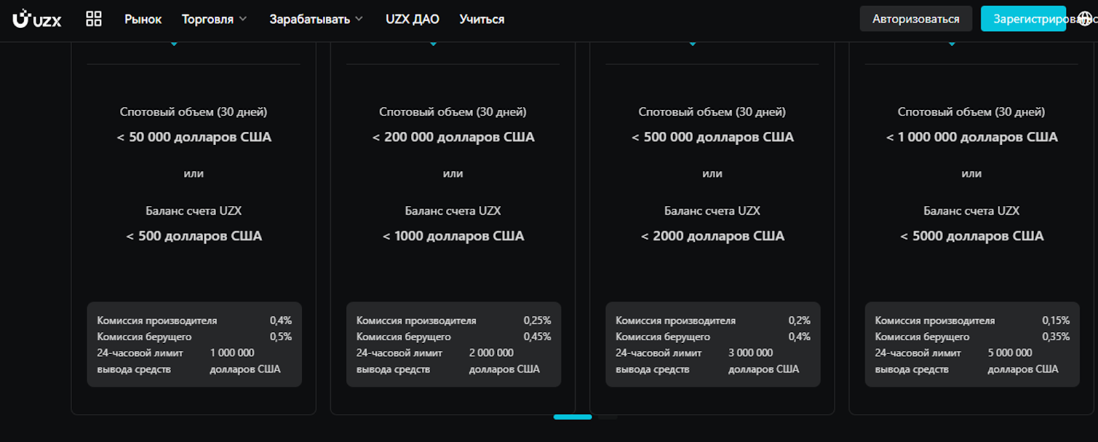 uzx com биржа uzx com биржа