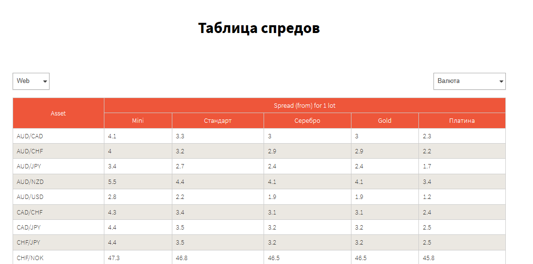 vedafx com отзывы vedafx com отзывы