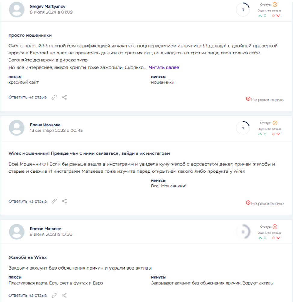 Wirexrussia Wirexrussia