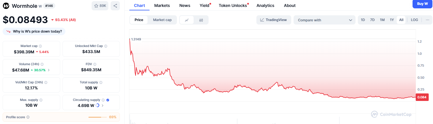 wrapped tether wrapped tether