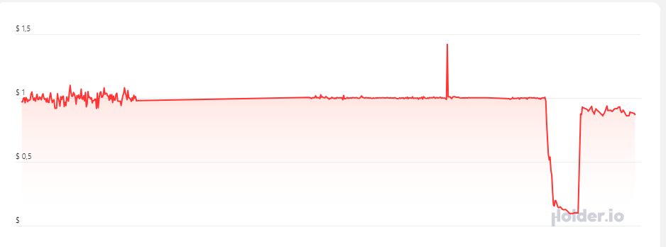 wusdt крипта цена wusdt крипта цена