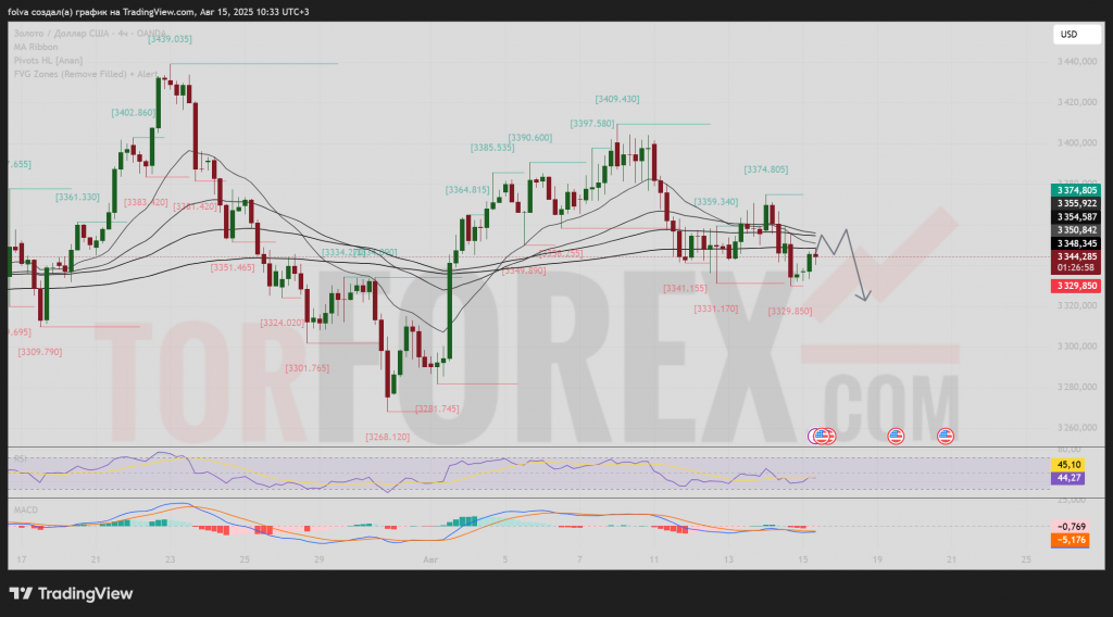 xauusd-prognoz-16-08-2025