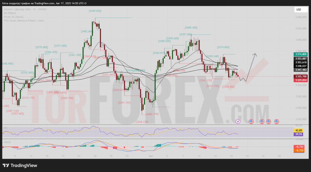 xauusd-prognoz-18-08-2025-24-08-2025