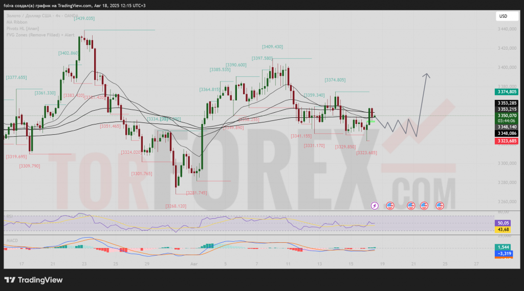 xauusd-prognoz-19-08-2025