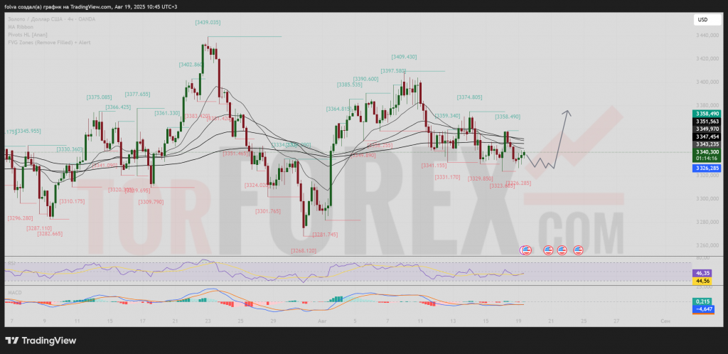 xauusd-prognoz-20-08-2025