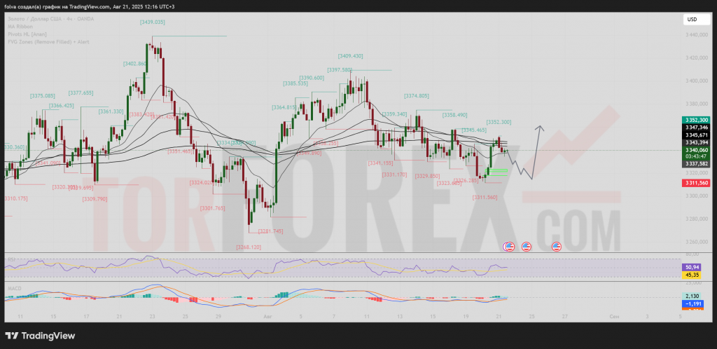 xauusd-prognoz-22-08-2025